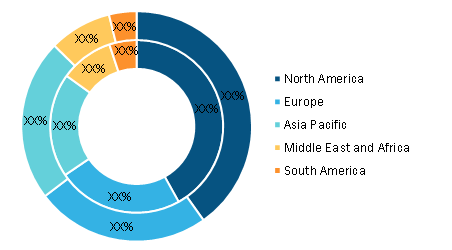 Aerospace Titanium Fasteners Market Size — by Region, 2020 and 2028 (%)