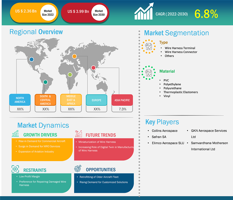 aerospace-wiring-harness-market