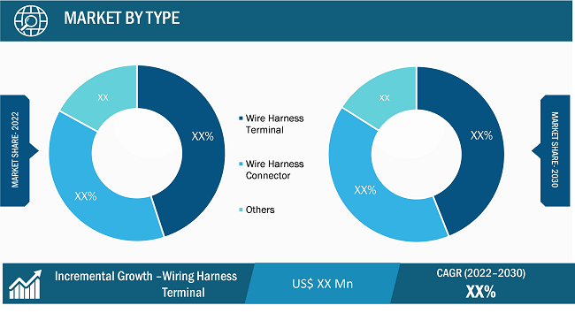 Aircraft Wiring Harness Market Segmental Analysis: