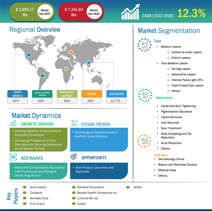 aesthetic-lasers-market