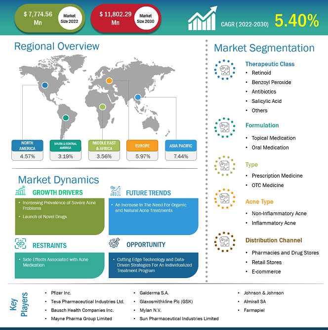 aesthetic-medical-devices-market