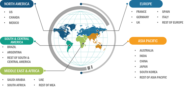 Aesthetic Medical Devices Market
