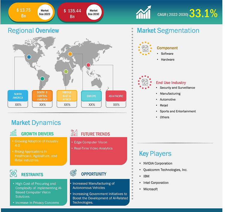 ai-in-computer-vision-market