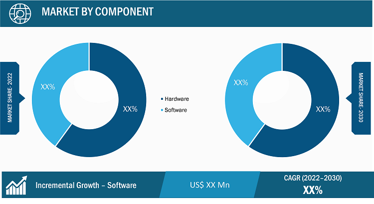 AI in Computer Vision Market Segmental Analysis: