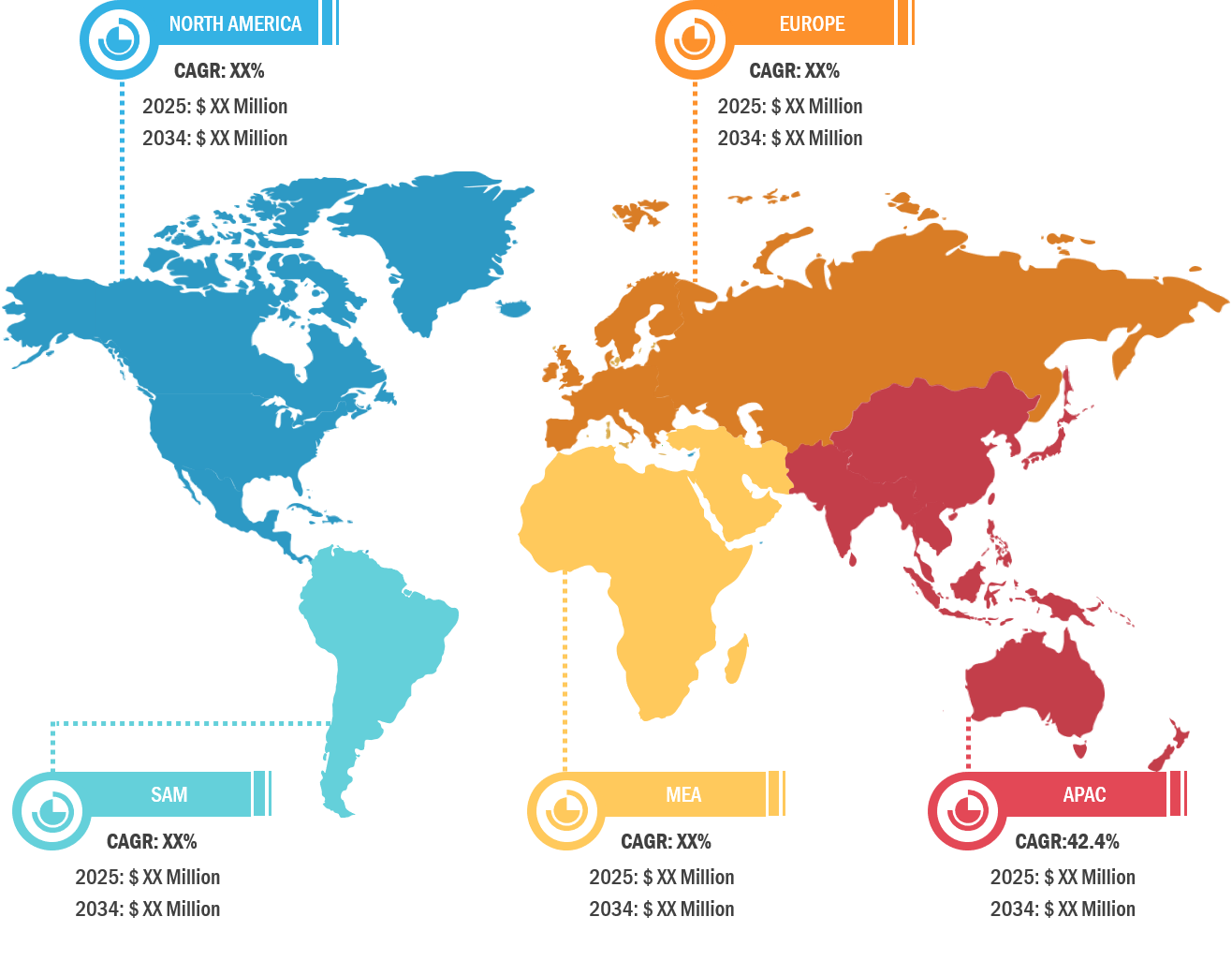 AI in Retail and E-Commerce Market