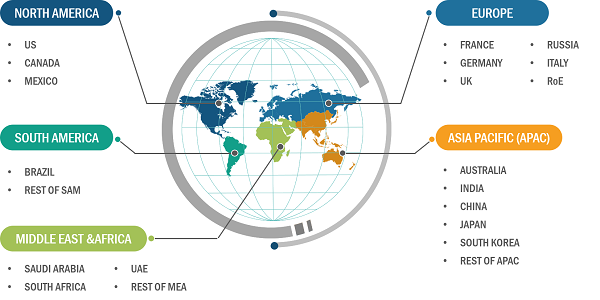 Air Ambulance Services Market Share — by Region, 2023