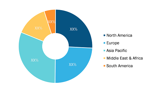 Air Cargo Market - by Region, 2022