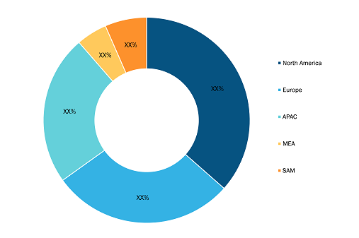 Air Defense Radar Market Share — by Geography, 2022