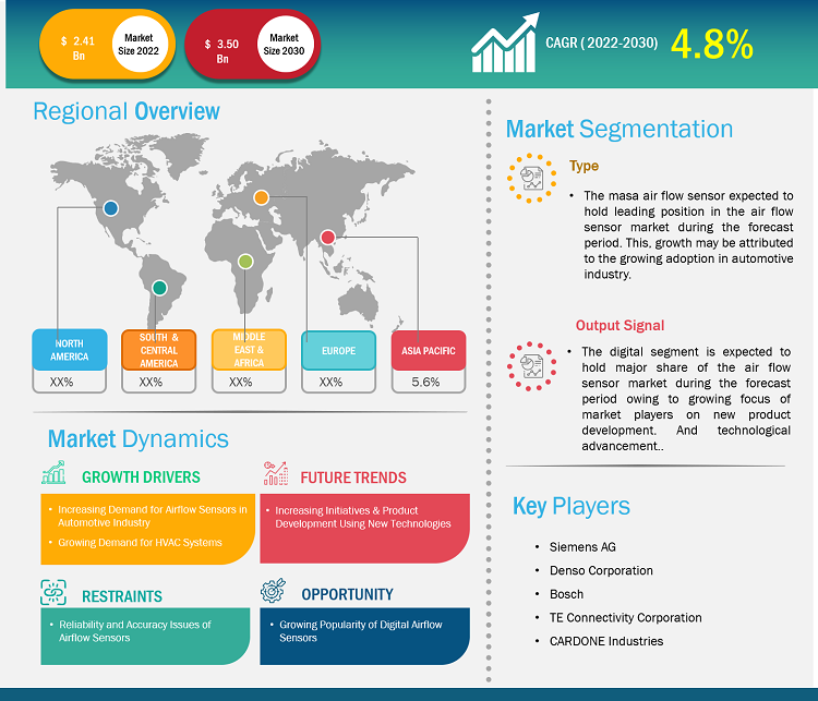 air-flow-sensors-market