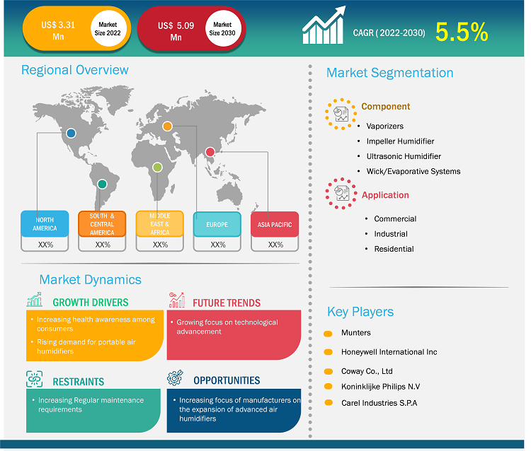 air-humidifier-market