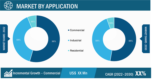 Geographic Information System Market Regional Analysis: