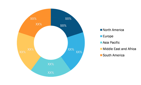 Air Management System Market – by Region, 2020–2028 (%)