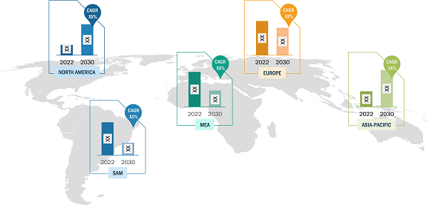 Airborne Pods Market Share – by Region, 2022