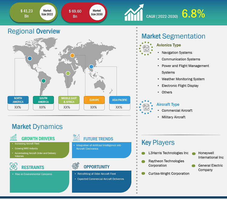 aircraft-avionics-market