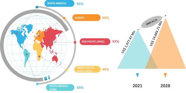 marché mondial de l'électrification des avions