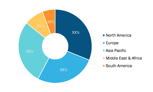 Aircraft Ignition System Market — by Region, 2022