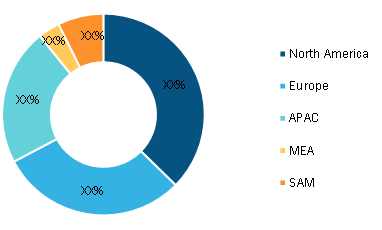 Aircraft Isothermal Forging Market — by Geography, 2021