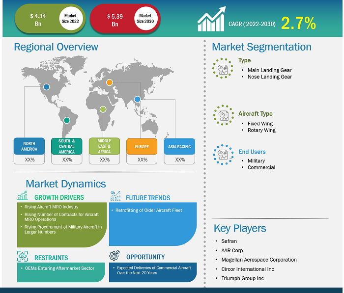 aircraft-landing-gear-mro-market