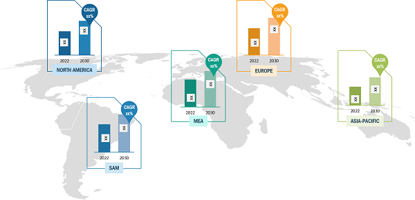 Aircraft MRO Market Share — by Region, 2022