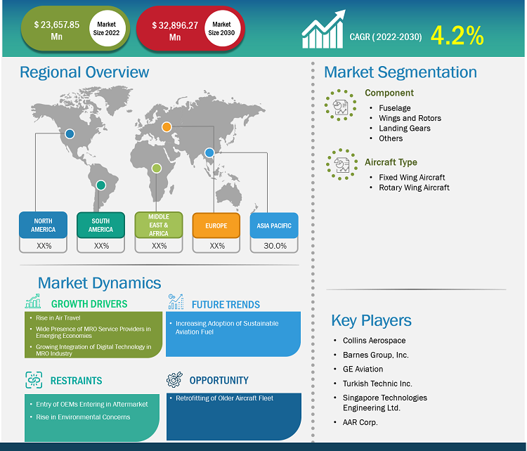 airframe-mro-market