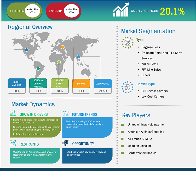 airline-ancillary-services-market