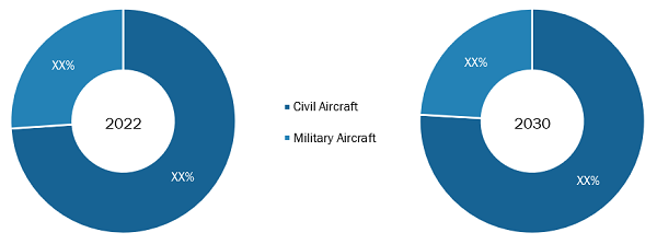 Regional Analysis: