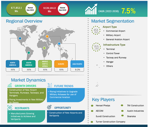 airport-infrastructure-market