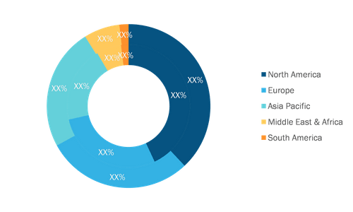 Airport X-Ray Security Screening System Market - by Region, 2020 and 2028 (%)