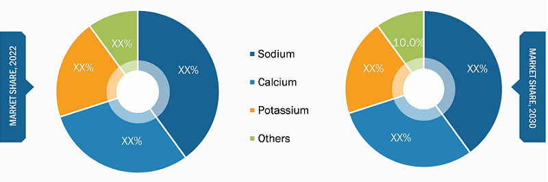 Segmental Analysis: