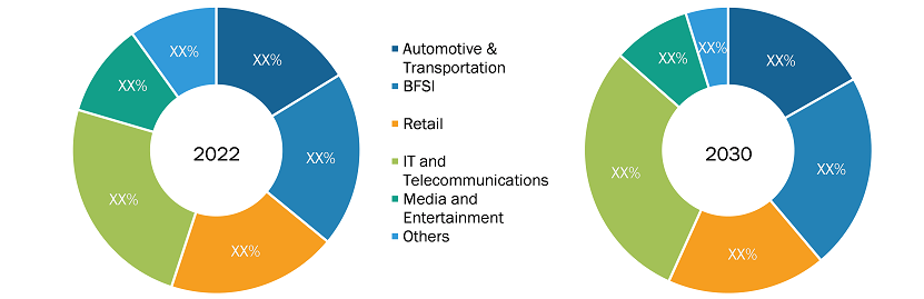 Alternative Data Market Segmental Analysis: