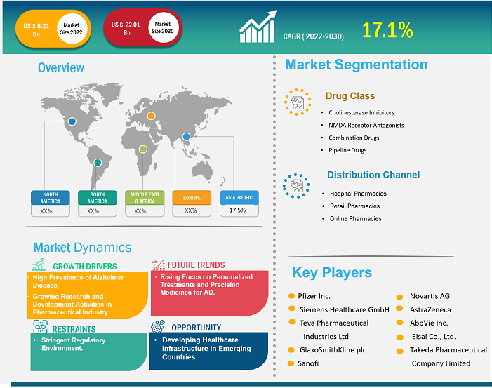 alzheimers-drugs-market