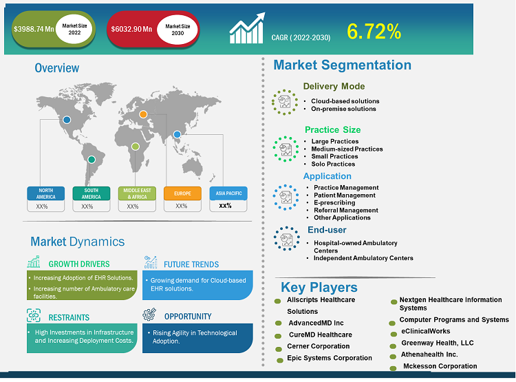 ambulatory-ehr-market