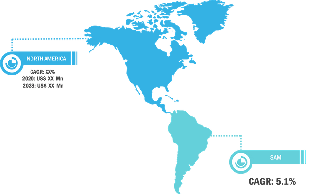 Lucrative Regions for America Pneumatic Conveying Systems Market