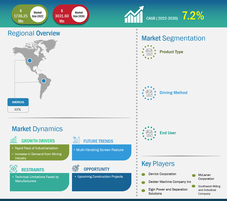 americas-vibrating-screen-market