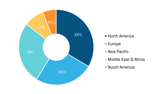 Ammunition Market - by Region, 2022