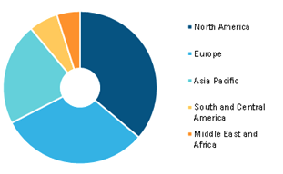 Amniotic Products Market, by Geography, 2022 (%)