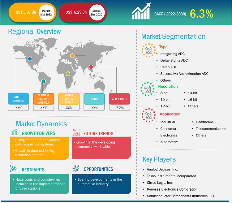 analog-to-digital-converter-market