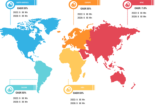 Lucrative Regions for Anatomic Pathology Market