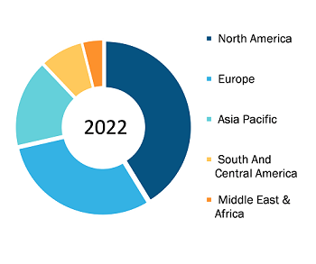 Anatomic Pathology Market, by Region, 2022 (%)