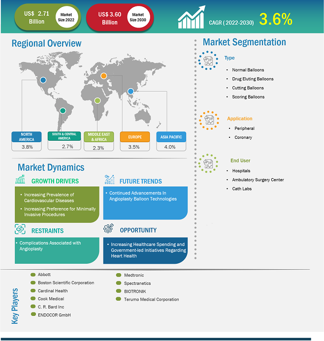 angioplasty-balloon-market