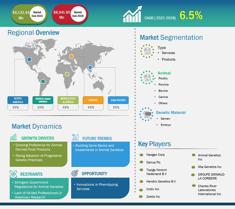 animal-genetics-market