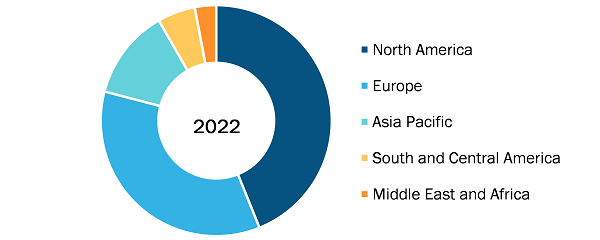 Animal Genetics Market, by Region, 2022 (%)