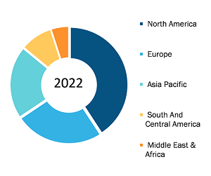 Animal Health Market, by Region, 2022 (%)