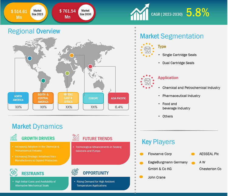 ANSI Cartridge Seals Market – by Geography, 2022