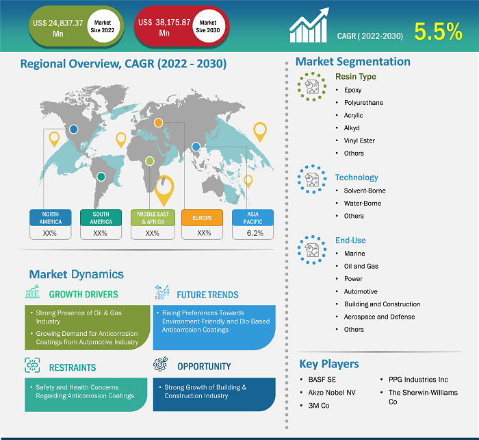 anti-corrosion-coating-market