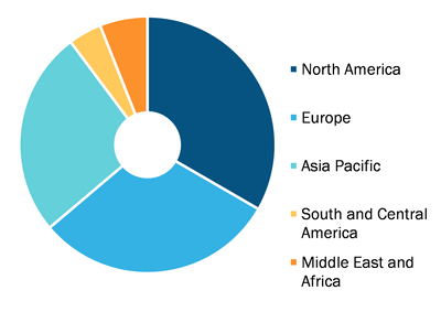 Anti-Infective Agents Market, by Region, 2022 (%)