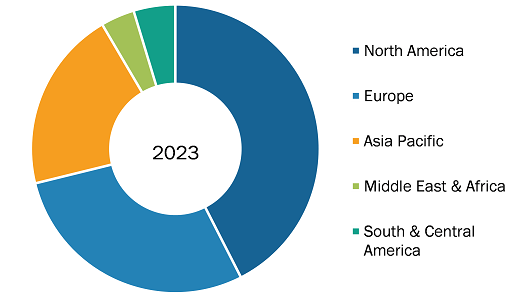 Anti-obesity Drugs Market Share, by Region, 2024 (%)