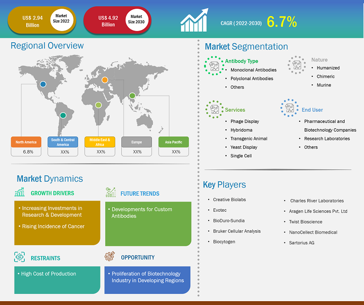 antibody-discovery-market