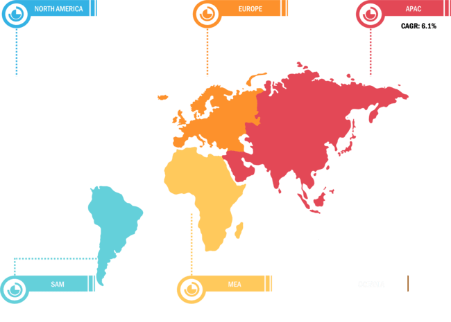 Répartition du marché mondial des antigels - par région