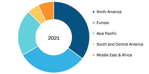 Anti-Viral Therapies Market, by Geography, 2021 (%)